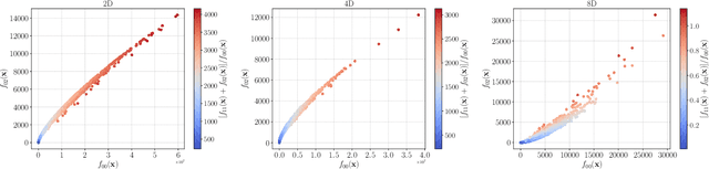 Figure 1 for High-precision regressors for particle physics