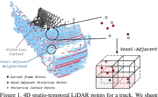 Figure 1 for SVQNet: Sparse Voxel-Adjacent Query Network for 4D Spatio-Temporal LiDAR Semantic Segmentation