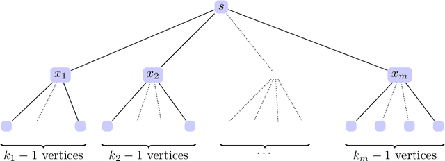 Figure 1 for Graph Neural Networks with polynomial activations have limited expressivity