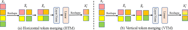 Figure 2 for CAIT: Triple-Win Compression towards High Accuracy, Fast Inference, and Favorable Transferability For ViTs