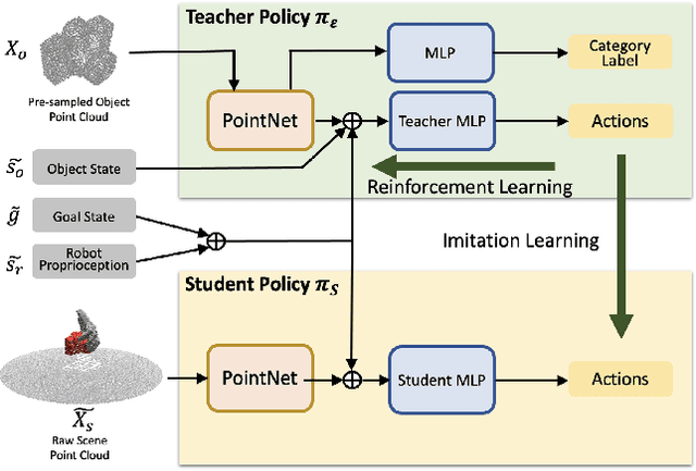 Figure 4 for UniDexGrasp: Universal Robotic Dexterous Grasping via Learning Diverse Proposal Generation and Goal-Conditioned Policy