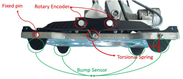 Figure 4 for Online Bipedal Locomotion Adaptation for Stepping on Obstacles Using a Novel Foot Sensor
