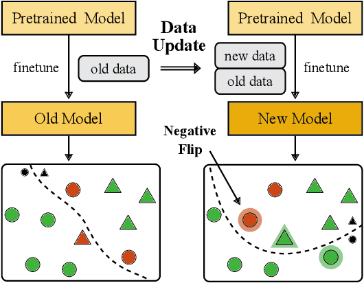 Figure 1 for Backward Compatibility During Data Updates by Weight Interpolation