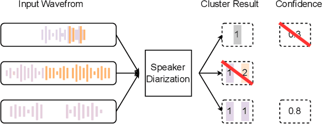 Figure 3 for Leveraging In-the-Wild Data for Effective Self-Supervised Pretraining in Speaker Recognition