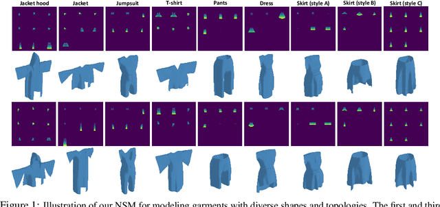 Figure 1 for Structure-Preserving 3D Garment Modeling with Neural Sewing Machines