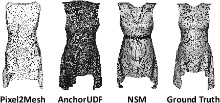 Figure 2 for Structure-Preserving 3D Garment Modeling with Neural Sewing Machines