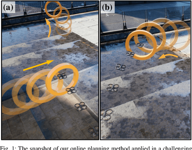 Figure 1 for Polynomial-based Online Planning for Autonomous Drone Racing in Dynamic Environments
