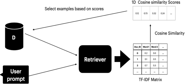 Figure 2 for Enhancing Machine Translation through Advanced In-Context Learning: A Methodological Strategy for GPT-4 Improvement