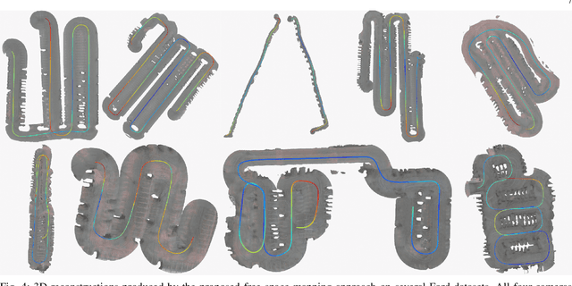 Figure 4 for Multi-Camera Visual-Inertial Simultaneous Localization and Mapping for Autonomous Valet Parking