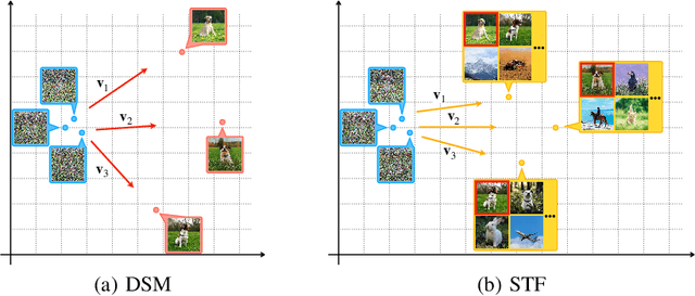 Figure 1 for Stable Target Field for Reduced Variance Score Estimation in Diffusion Models