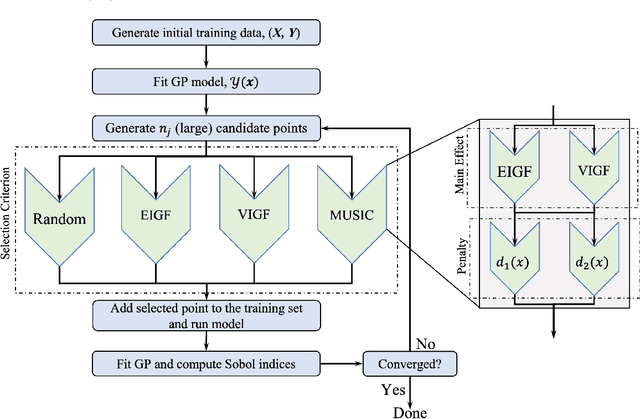 Figure 1 for On Active Learning for Gaussian Process-based Global Sensitivity Analysis