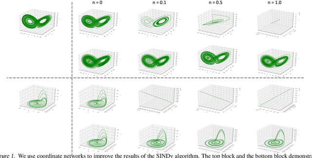 Figure 1 for On the effectiveness of neural priors in modeling dynamical systems