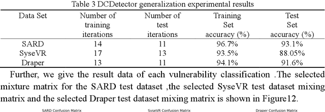 Figure 4 for DCDetector: An IoT terminal vulnerability mining system based on distributed deep ensemble learning under source code representation