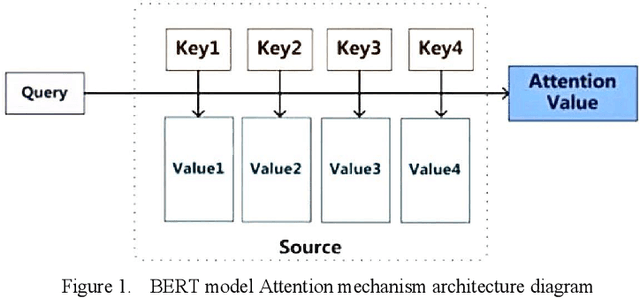 Figure 1 for Research on the Application of Deep Learning-based BERT Model in Sentiment Analysis
