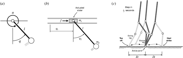 Figure 1 for A Legendre-Gauss Pseudospectral Collocation Method for Trajectory Optimization in Second Order Systems