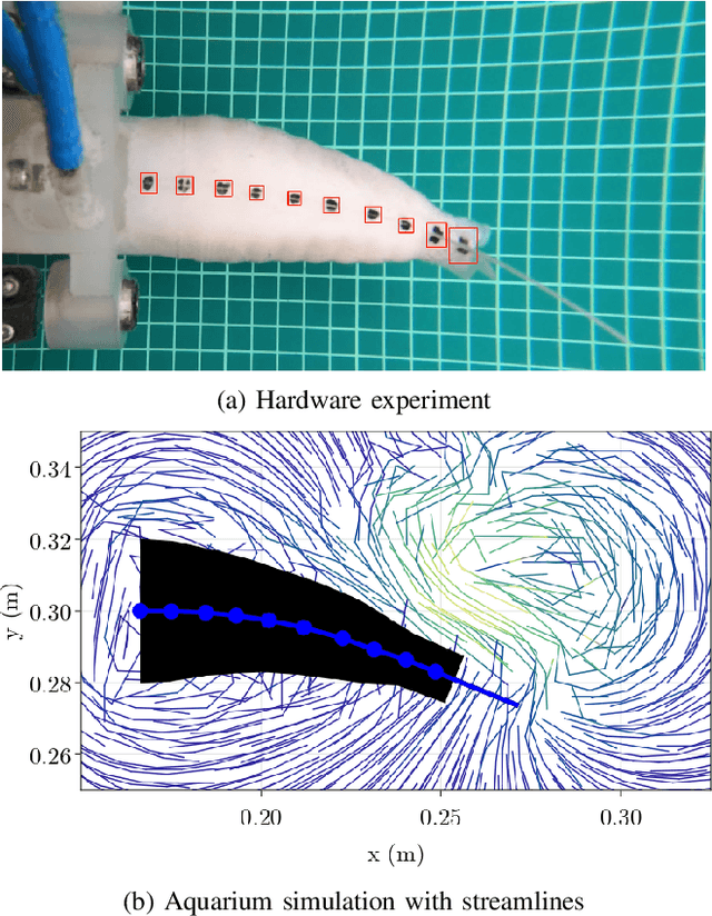 Figure 1 for Aquarium: A Fully Differentiable Fluid-Structure Interaction Solver for Robotics Applications