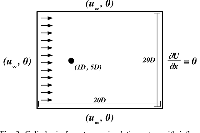 Figure 3 for Aquarium: A Fully Differentiable Fluid-Structure Interaction Solver for Robotics Applications