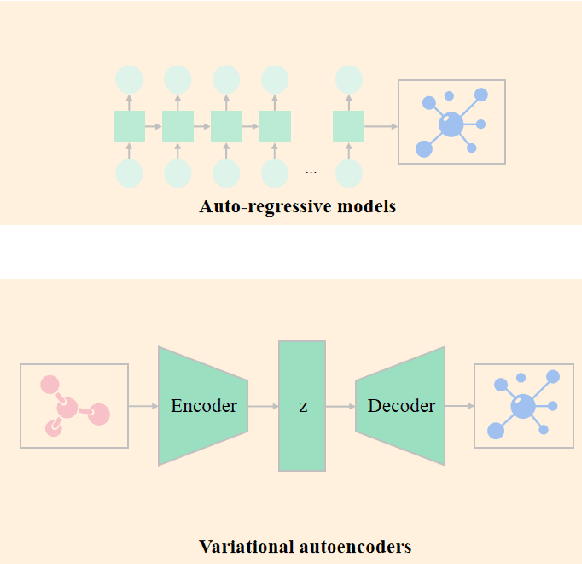 Figure 1 for A Survey on Graph Diffusion Models: Generative AI in Science for Molecule, Protein and Material
