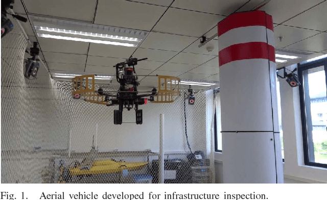 Figure 1 for LiDAR-based Control of Autonomous Rotorcraft for the Inspection of Pier-like Structures: Proofs