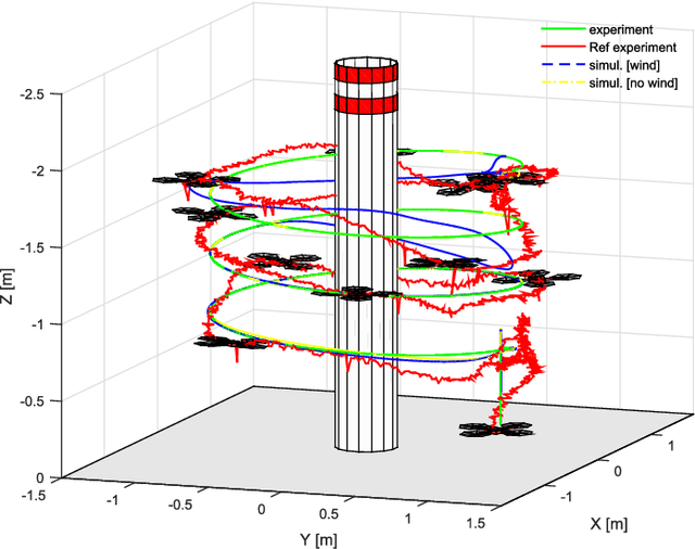 Figure 4 for LiDAR-based Control of Autonomous Rotorcraft for the Inspection of Pier-like Structures: Proofs