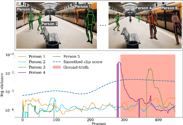 Figure 1 for Contracting Skeletal Kinematic Embeddings for Anomaly Detection