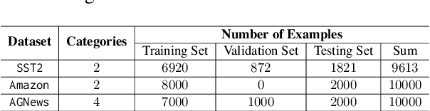 Figure 2 for Reactive Perturbation Defocusing for Textual Adversarial Defense