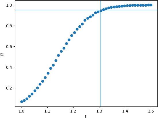 Figure 3 for Valid Inference for Machine Learning Model Parameters