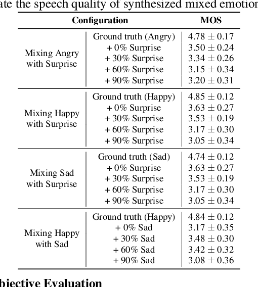 Figure 2 for Mixed Emotion Modelling for Emotional Voice Conversion