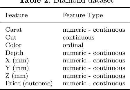 Figure 3 for IRTCI: Item Response Theory for Categorical Imputation