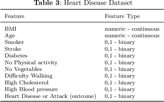 Figure 4 for IRTCI: Item Response Theory for Categorical Imputation