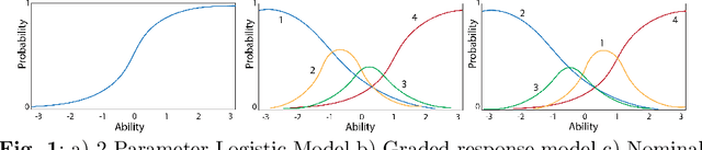 Figure 2 for IRTCI: Item Response Theory for Categorical Imputation