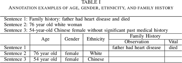 Figure 4 for Zero-shot Learning with Minimum Instruction to Extract Social Determinants and Family History from Clinical Notes using GPT Model