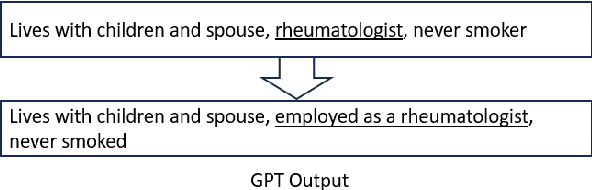 Figure 2 for Zero-shot Learning with Minimum Instruction to Extract Social Determinants and Family History from Clinical Notes using GPT Model