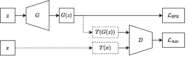 Figure 3 for SP-BatikGAN: An Efficient Generative Adversarial Network for Symmetric Pattern Generation