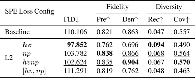 Figure 2 for SP-BatikGAN: An Efficient Generative Adversarial Network for Symmetric Pattern Generation