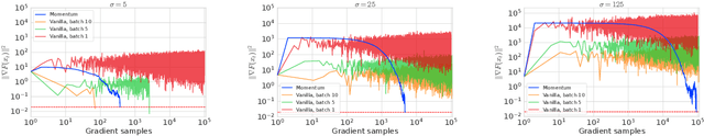 Figure 1 for Non-Convex Stochastic Composite Optimization with Polyak Momentum