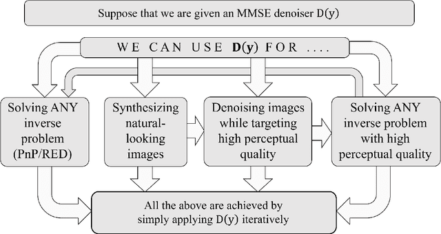 Figure 1 for Image Denoising: The Deep Learning Revolution and Beyond -- A Survey Paper --