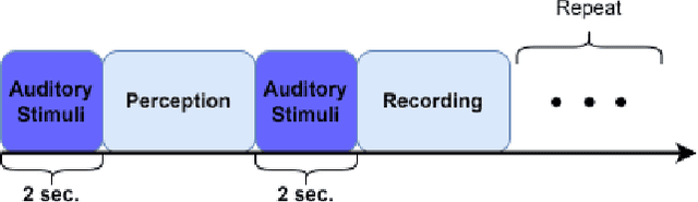 Figure 1 for Subject-Independent Classification of Brain Signals using Skip Connections