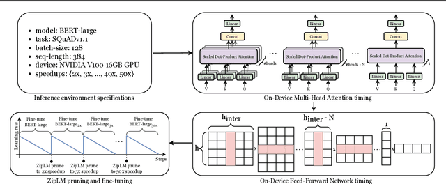 Figure 3 for ZipLM: Hardware-Aware Structured Pruning of Language Models