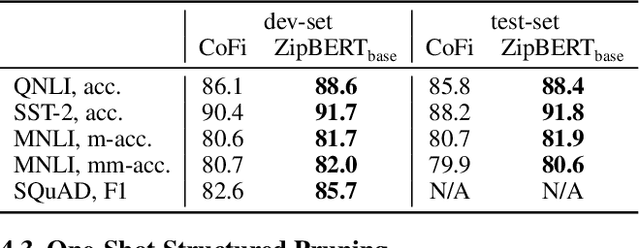 Figure 4 for ZipLM: Hardware-Aware Structured Pruning of Language Models