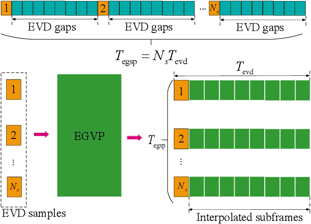 Figure 1 for Eigenvector prediction-based precoding for massive MIMO with mobility