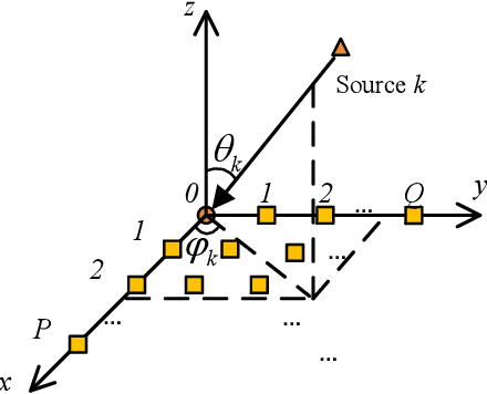 Figure 2 for Downlink and Uplink Cooperative Joint Communication and Sensing