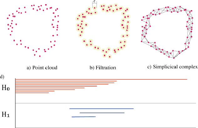 Figure 1 for An experimental study on Synthetic Tabular Data Evaluation