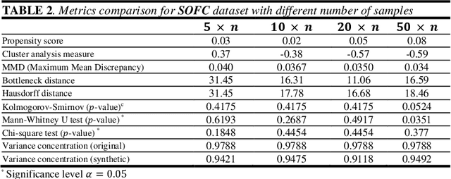 Figure 3 for An experimental study on Synthetic Tabular Data Evaluation