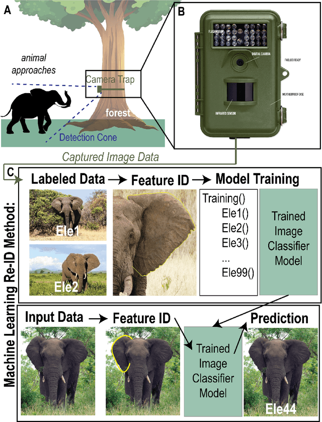 Figure 4 for Conservation Tools: The Next Generation of Engineering--Biology Collaborations