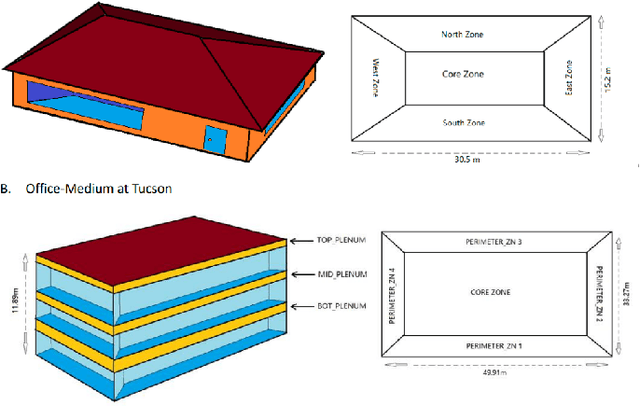 Figure 3 for BEAR: Physics-Principled Building Environment for Control and Reinforcement Learning