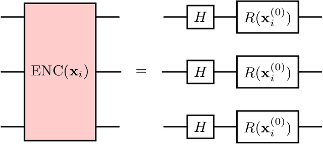 Figure 2 for Jet Discrimination with Quantum Complete Graph Neural Network