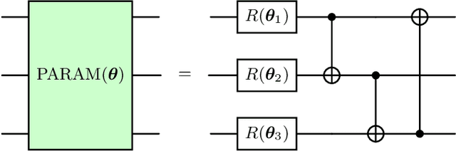 Figure 3 for Jet Discrimination with Quantum Complete Graph Neural Network