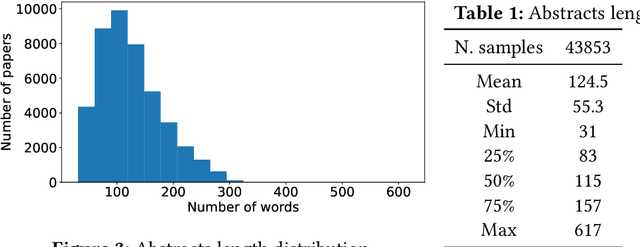 Figure 2 for Beyond original Research Articles Categorization via NLP