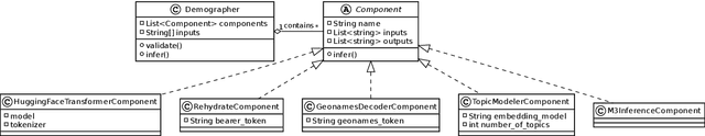 Figure 1 for Twitter-Demographer: A Flow-based Tool to Enrich Twitter Data